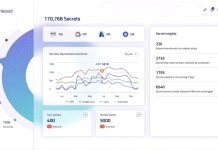 CyberArk Secure Workload Access, protezione completa per le identità non umane CyberArk Secure Workload Access