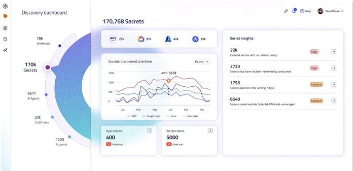CyberArk Secure Workload Access