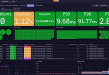 Dynatrace introduce l’osservabilità per gli sviluppatori