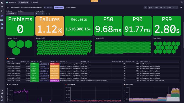 DynatraceObservabilityforDevelopersDashboard