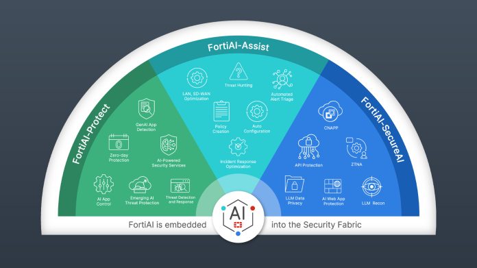 Fortinet diagram-fortiai-platform Fortinet