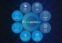 DataPortal.AI: la piattaforma Almawave che rivoluziona la diffusione dei dati con l’AI generativa DataPortal.AI alma