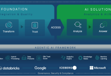A Qlik Connect 2025 Qlik introduce Agentic Experience che consentirà di interagire in modo naturale con i dati, e Open Lakehouse, la soluzione Apache Iceberg gestita e integrata con Qlik Talend Cloud