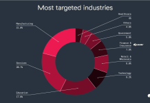 Zscaler: la GenAI rivoluziona gli attacchi di phishing nel 2025 ZSCALER