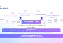 Ant International lancia una piattaforma AI per il mondo fintech Ant International AI fintech