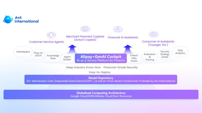 Ant International AI fintech