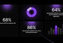 Customer Experience Unlocked 2025: l’intelligenza artificiale conquista gli italiani Customer Experience intelligenza artificiale indigo.ai