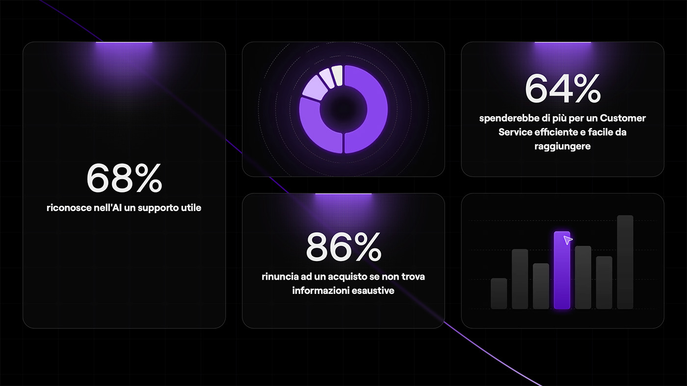 Customer Experience intelligenza artificiale indigo.ai