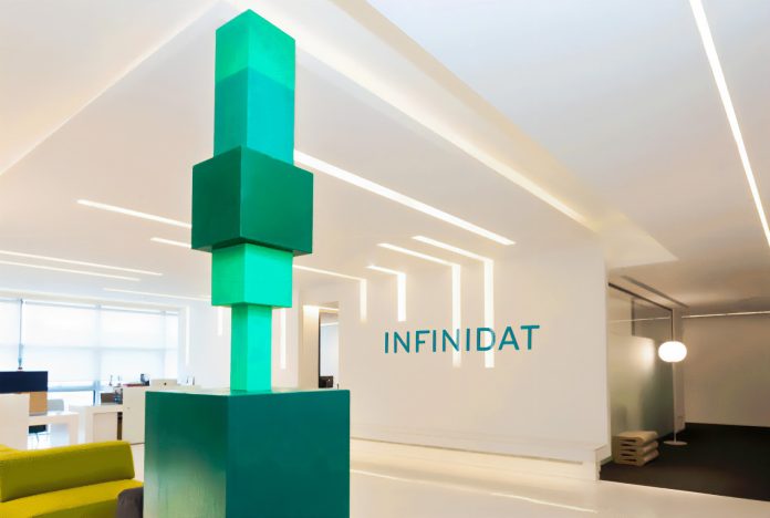 Infinidat intelligenza artificiale