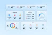 ManageEngine MSP Central, la piattaforma integrata per i managed service provider ManageEngine MSP Central