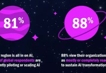 NetApp: la corsa globale all’intelligenza artificiale è sempre più competitiva NetApp report intelligenza artificiale