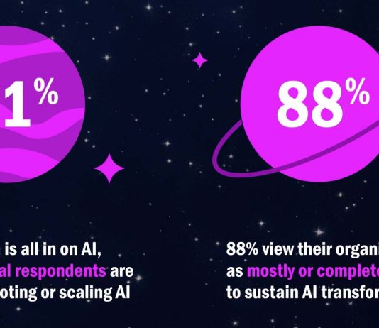 NetApp: la corsa globale all’intelligenza artificiale è sempre più competitiva NetApp report intelligenza artificiale