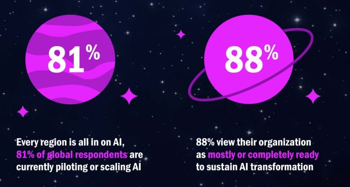 NetApp report intelligenza artificiale