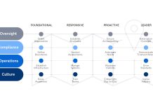 SAS AI Governance Map: chiarezza e fiducia per l’intelligenza artificiale SAS AI Governance Map