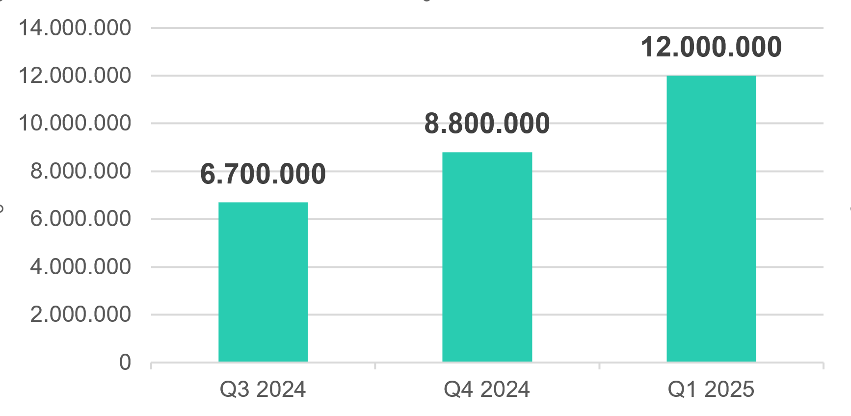 Numeri di utenti con smartphone Android colpiti nei periodi di riferimento