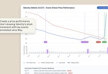 Anthropic Claude Financial Analysis Solution