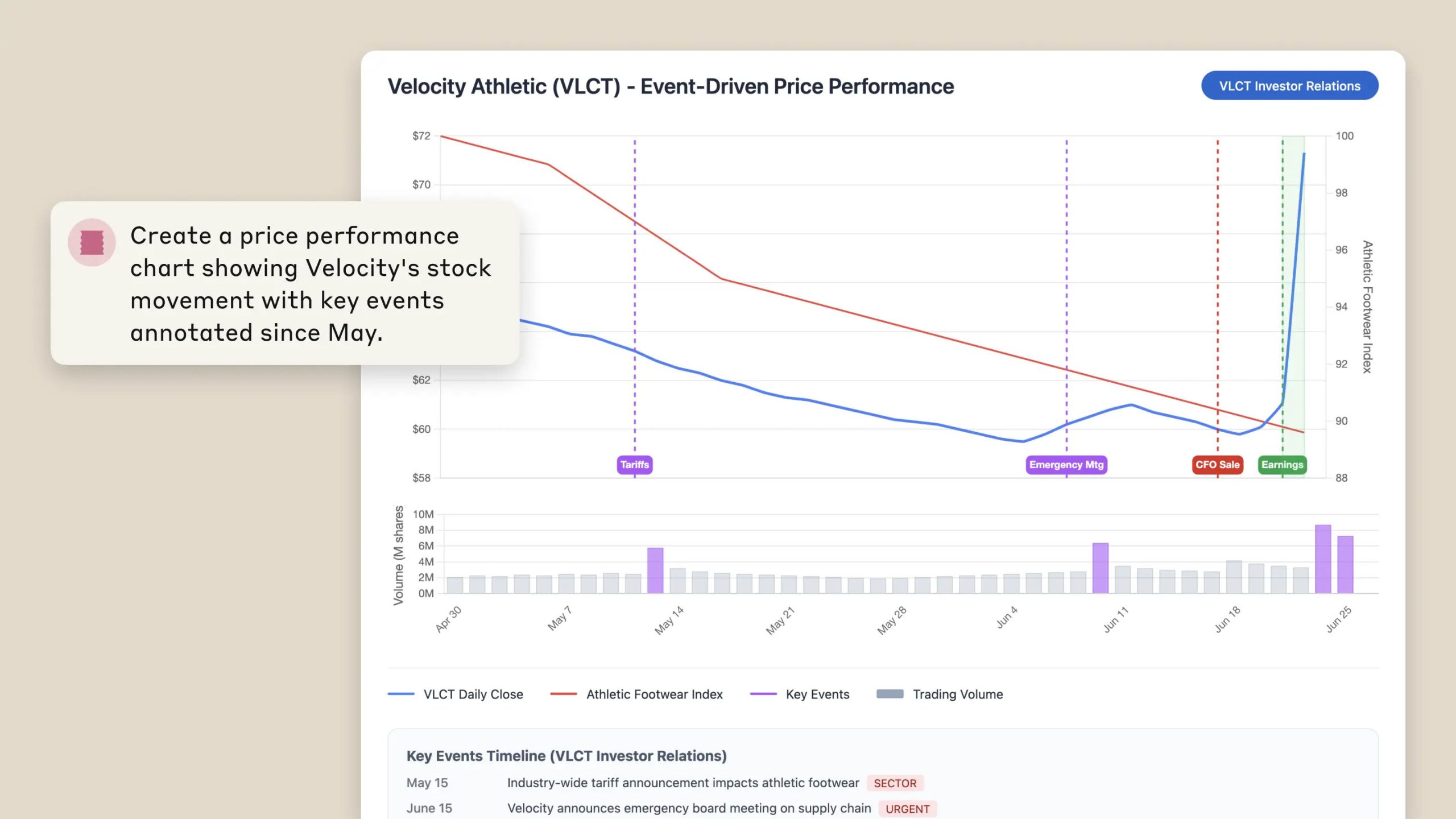 Anthropic Claude Financial Analysis Solution