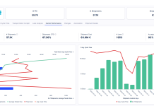 Celonis e Genpact ottimizzano i network di trasporto e la gestione dei corrieri Celonis Genpact Transportation Costs and Performance