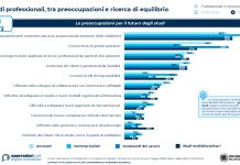 Osservatorio Professionisti e Digitale PoliMi