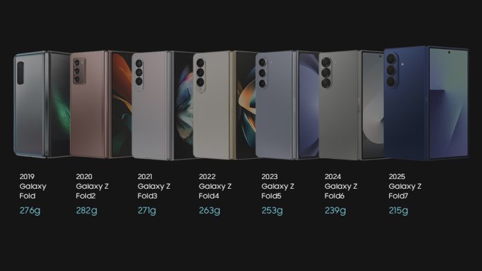 Samsung Galaxy Z Fold7