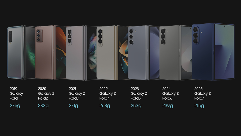 Samsung Galaxy Z Fold7