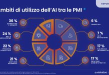 Webidoo: la produttività cresce oltre il 40% nelle PMI che integrano l’AI Webidoo