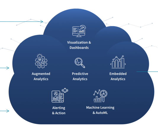 Qlik Cloud Analytics debutta nella nuova categoria Tools e AI Agents di AWS Marketplace qlik cloud analytics