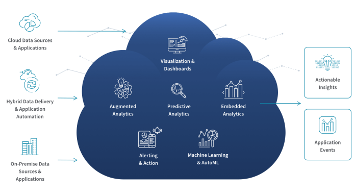 qlik cloud analytics