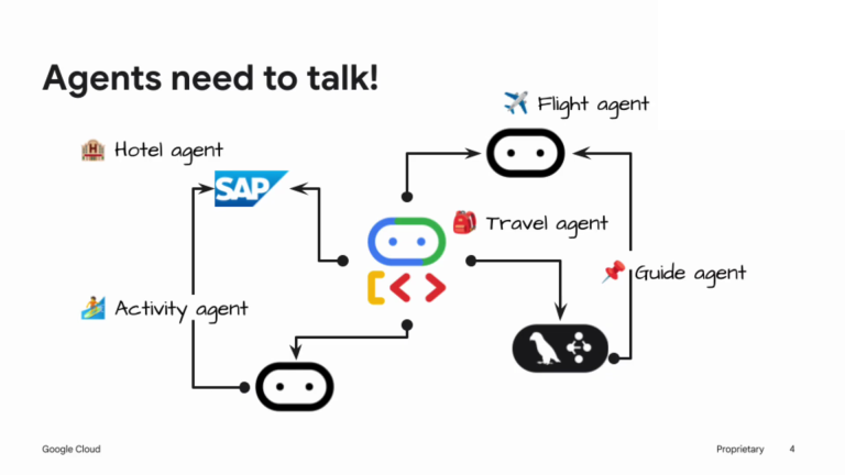 Verso un unico standard per la comunicazione tra agenti AI: ACP (Agent Communication Protocol) unisce le forze con A2A (Agent2Agent Protocol) sotto l’egida della Linux Foundation