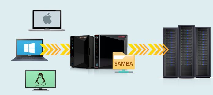 ASUSTOR Backup I Asustor