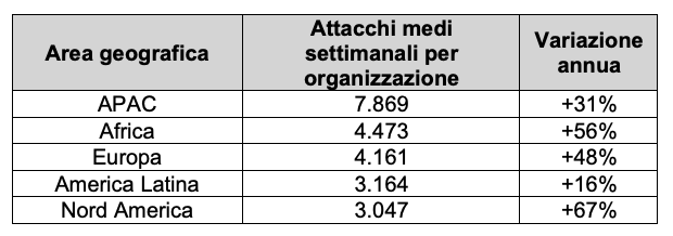 Check Point Research