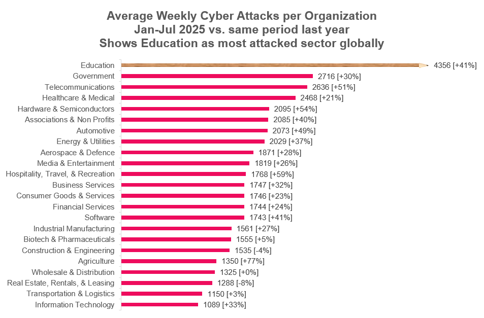 Check Point Research