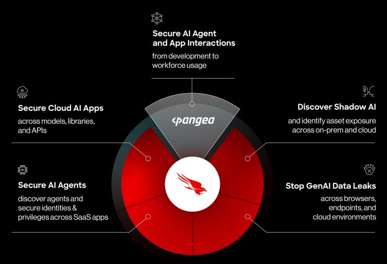 CrowdStrike acquisisce Pangea per garantire la sicurezza di ogni livello dell’intelligenza artificiale aziendale