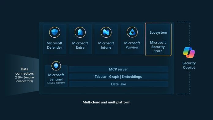 microsoft security copilot