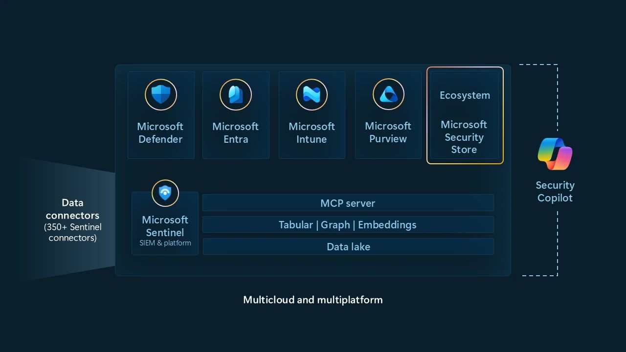 microsoft security copilot