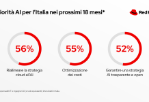 Red Hat: le aziende italiane sono pronte all’adozione diffusa dell’AI Red Hat