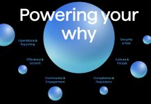 Dedagroup lancia Deda Sphere: nasce la nuova società USA dedicata alle Credit Union DEDA SPHERE