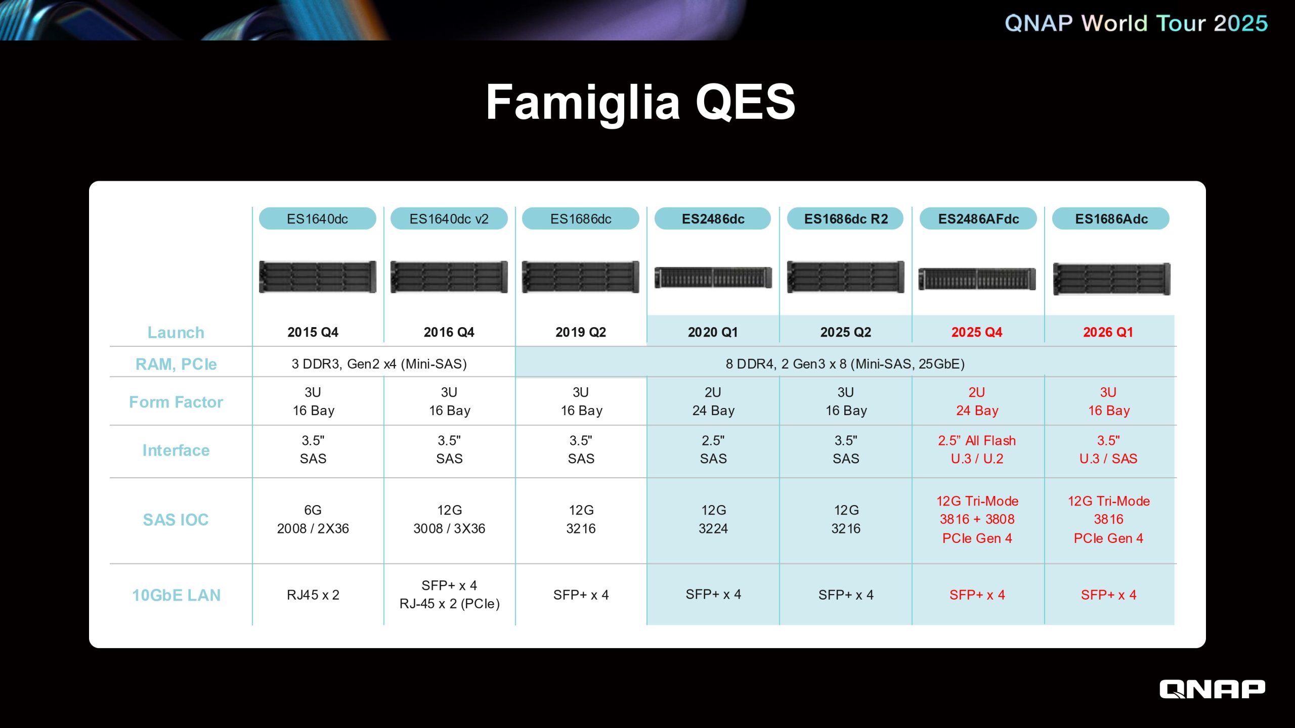 QNAP Italy World Tour 2025_page-0026