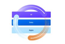 Sap: con l’AI generativa nasce l’autonomous enterprise in Italia AI generativa: il circolo virtuoso fra app, dati e AI rappresentato a Sap Now AI 2025