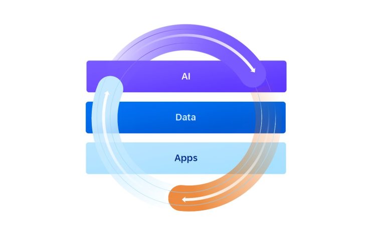 Sap: con l’AI generativa nasce l’autonomous enterprise in Italia