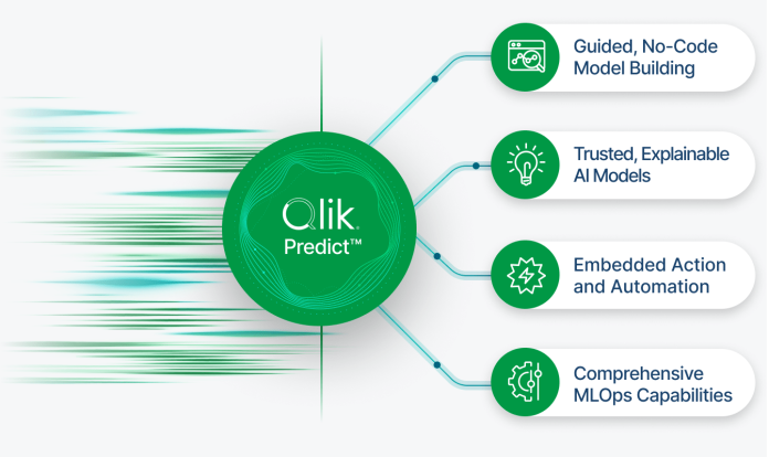 qlik predict qlik predict
