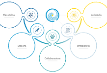 SAP e Open-es: partnership strategica per una supply chain più sostenibile sap open-es
