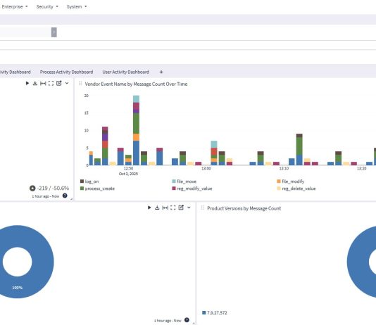 Bitdefender unifica la sicurezza con GravityZone Security Data Lake e Data Lake for MDR bitdefender gravityzone