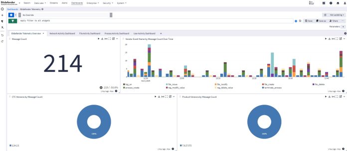 bitdefender gravityzone bitdefender gravityzone