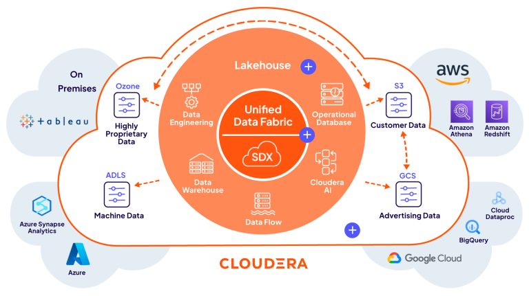 Cloudera e la nuova architettura dell’intelligenza artificiale. Sovranità, interoperabilità e fiducia come fondamento dell’AI industriale