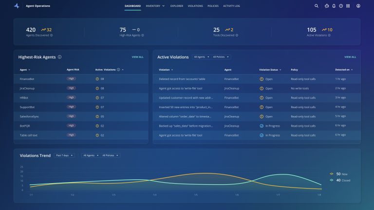 Rubrik Agent Cloud: la piattaforma che governa gli agenti AI e li rende reversibili