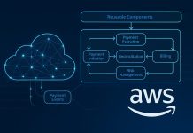 Modernizzare i pagamenti in tempo reale: AWS ridefinisce l’orchestrazione finanziaria globale aws pagamenti