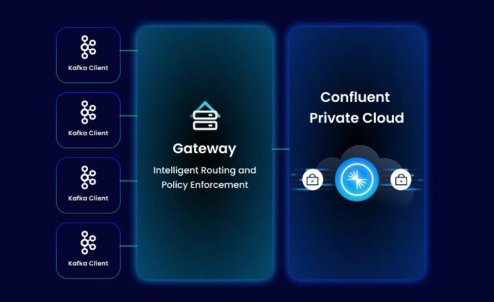 confluent private cloud