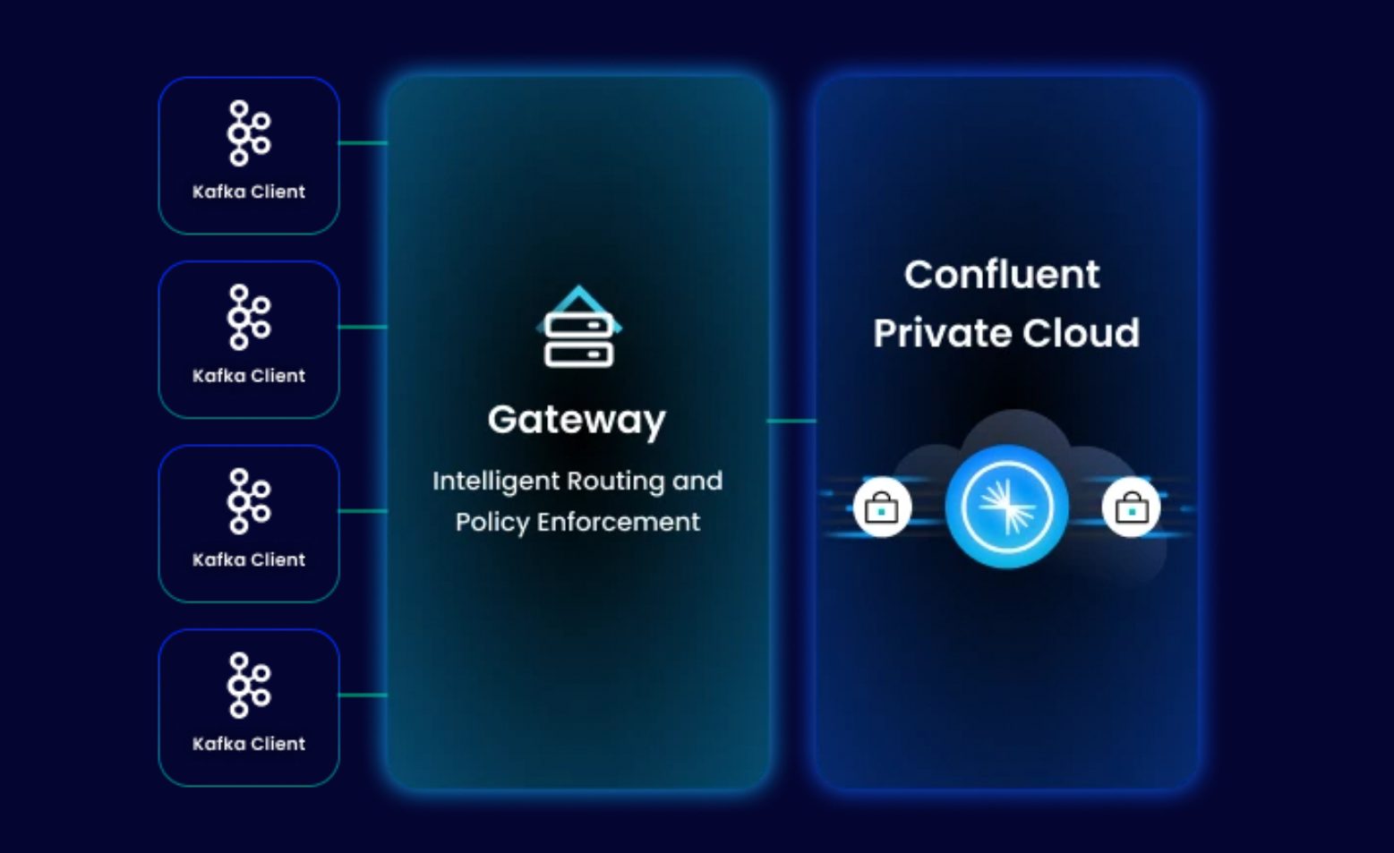confluent private cloud