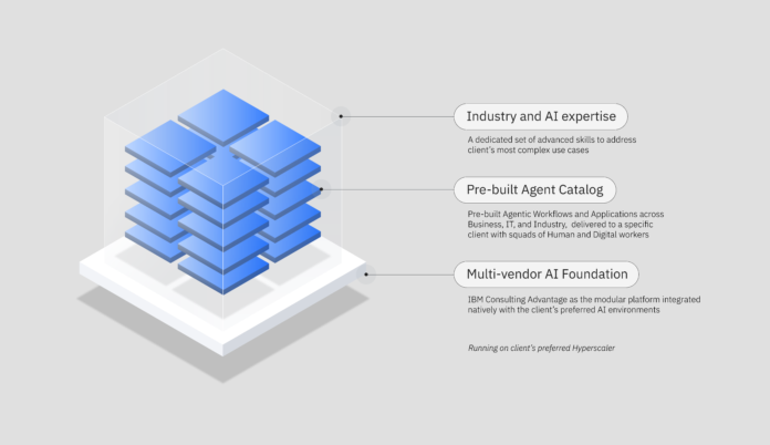 IBM Enterprise Advantage Diagram